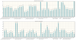 PHP Hash Algorithms